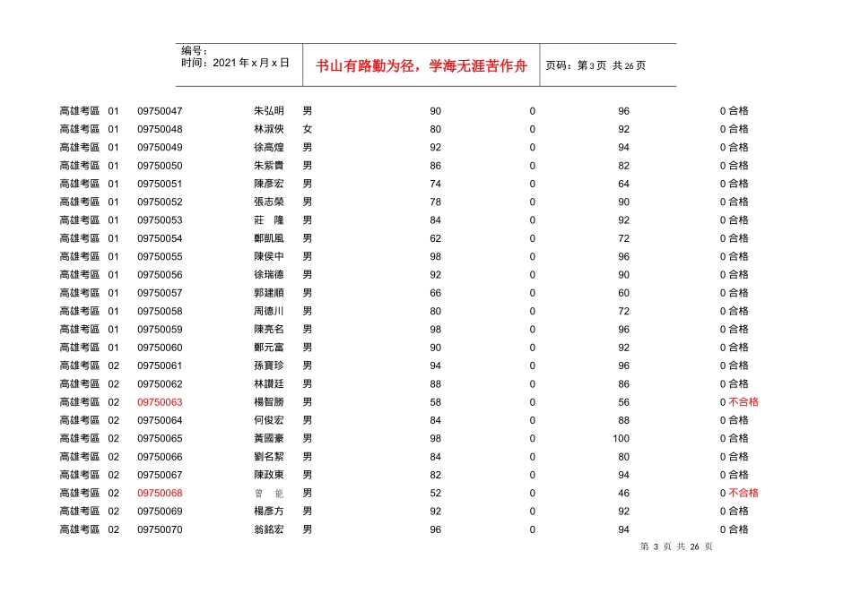 内政部办理九十八年度第一次工地主任职能训练评定考试..._第3页