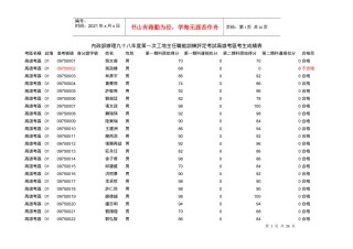 内政部办理九十八年度第一次工地主任职能训练评定考试...