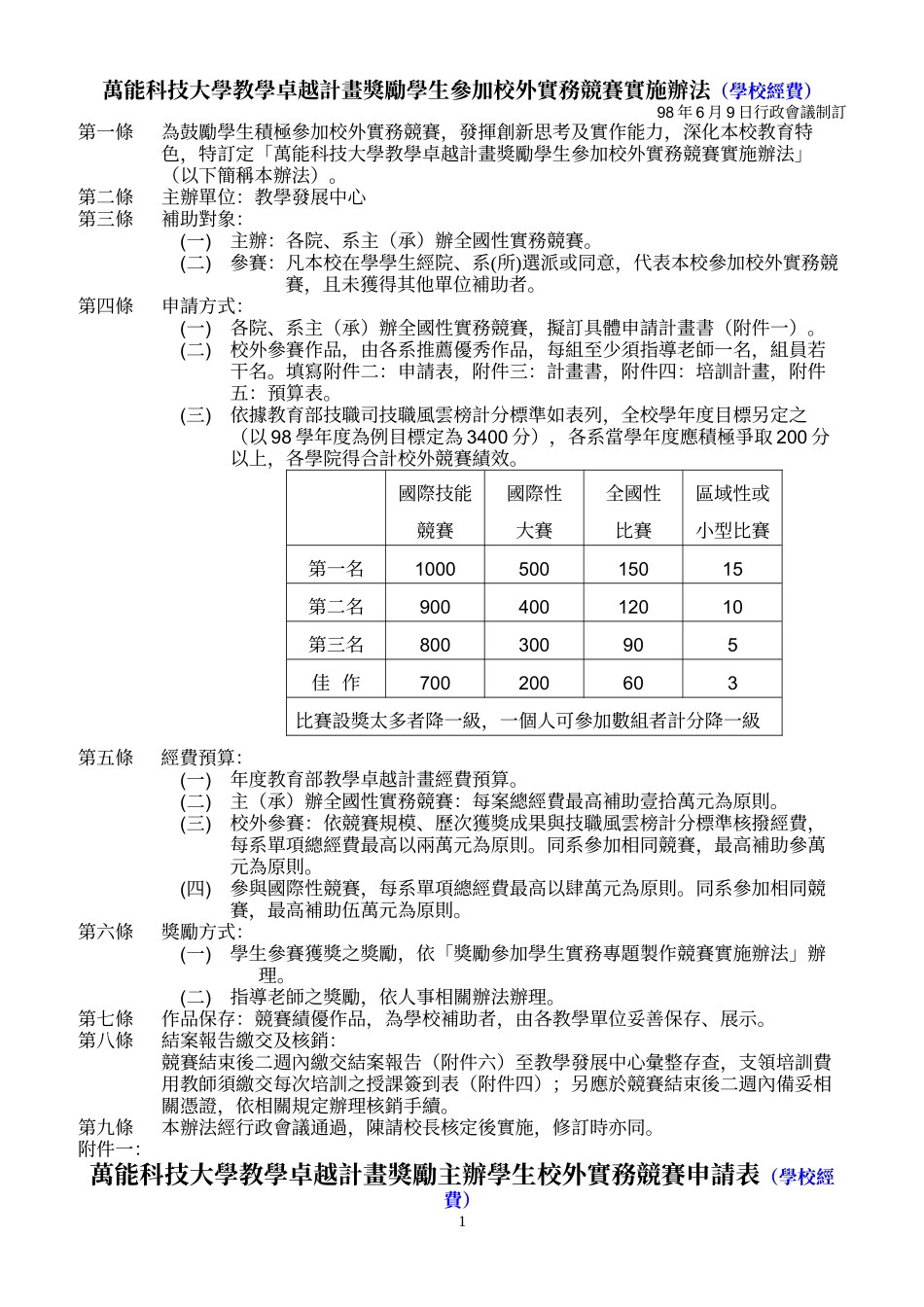 万能科技大学教学卓越计画奖励学生参加校外实务竞赛实施办法(学校经费_第1页