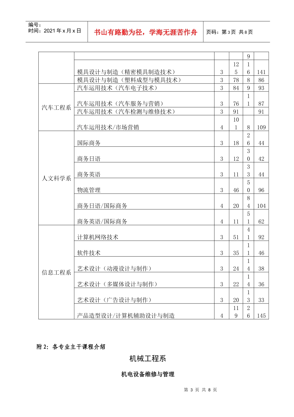 常州机电职业技术学院校园招聘会邀请函_第3页