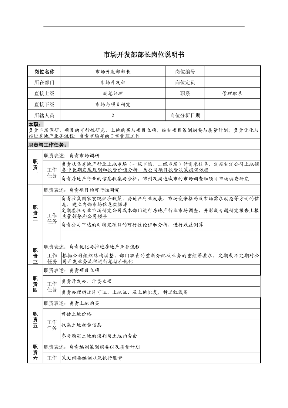 市场开发部部长岗位说明书_第1页