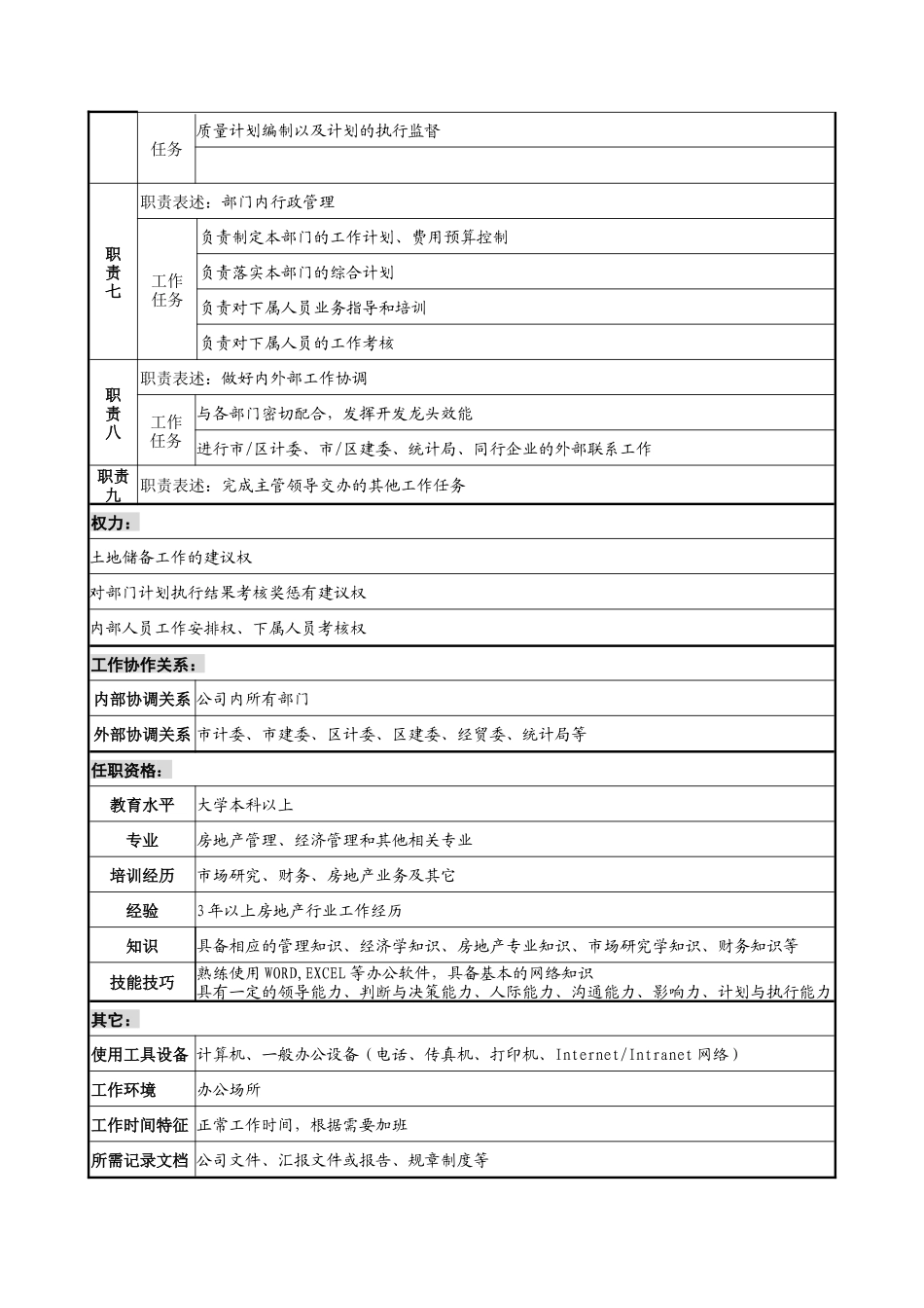 市场开发部部长岗位说明书_第2页