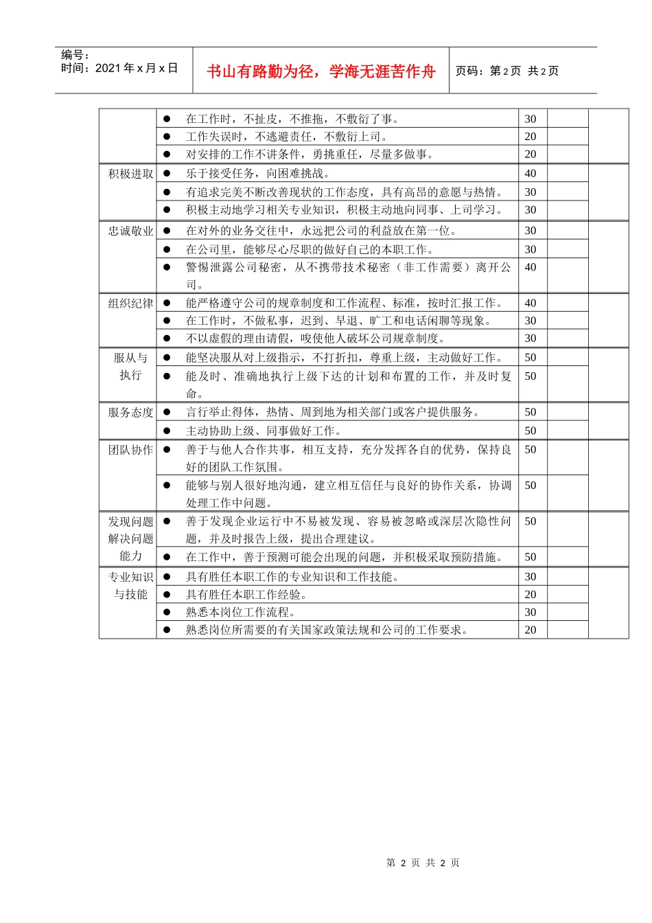 岗位工作内容和年度定性考核指标-安全员_第2页