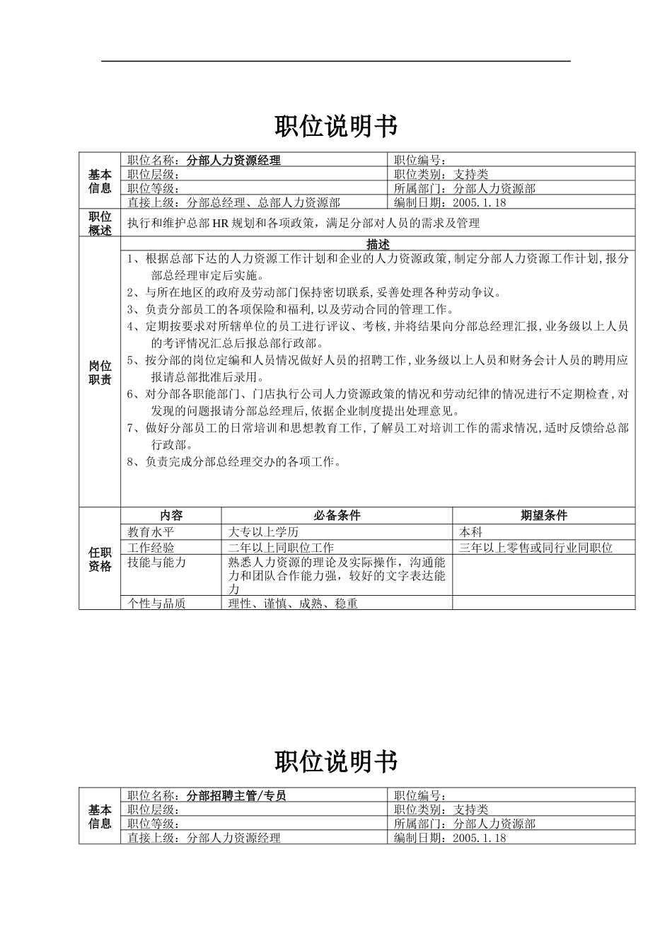分部人力资源部职位说明书（20）_第1页