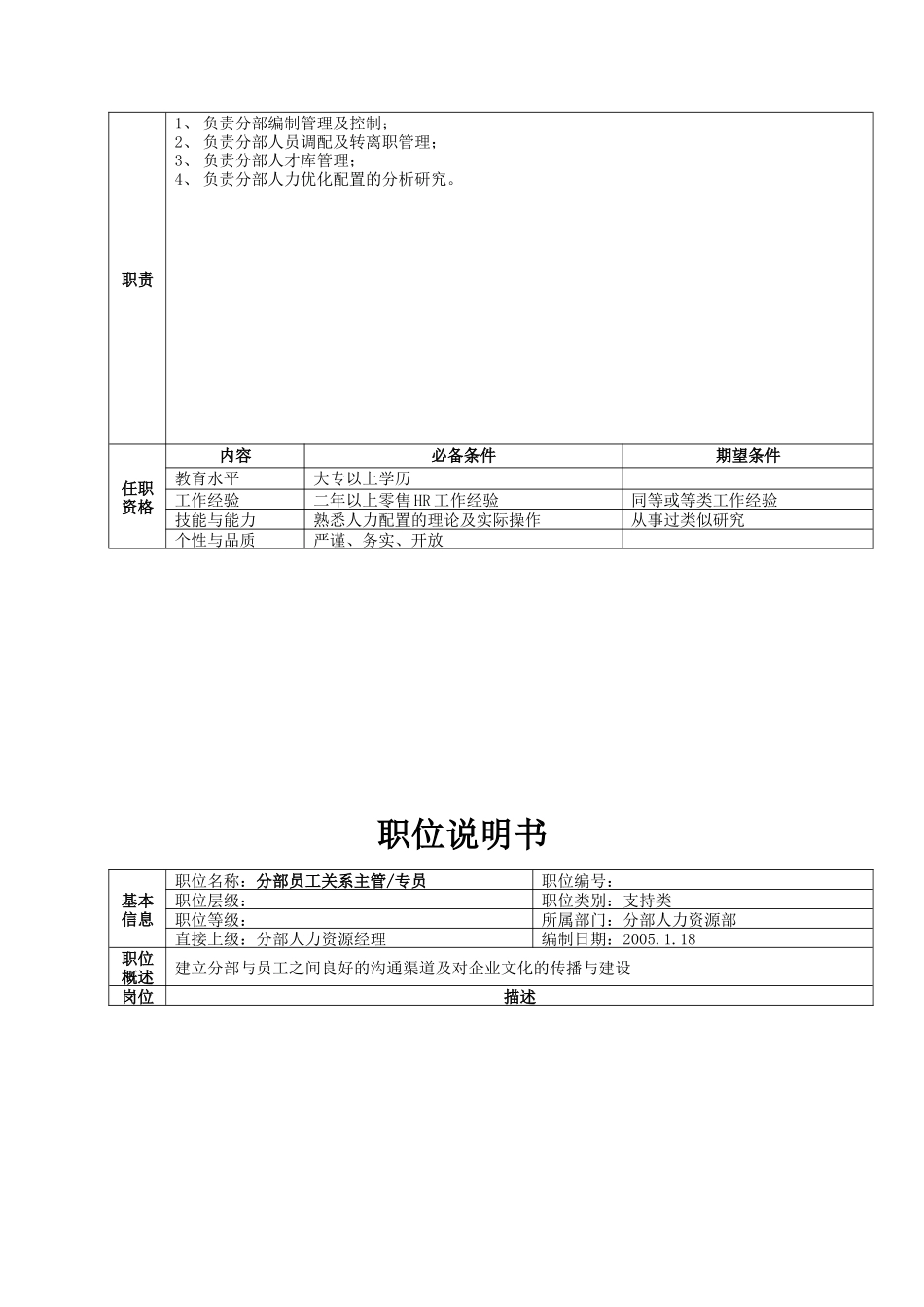 分部人力资源部职位说明书（20）_第3页