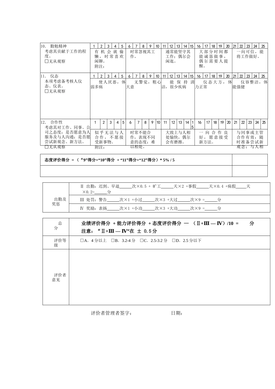 客户管理员绩效考核表_第2页