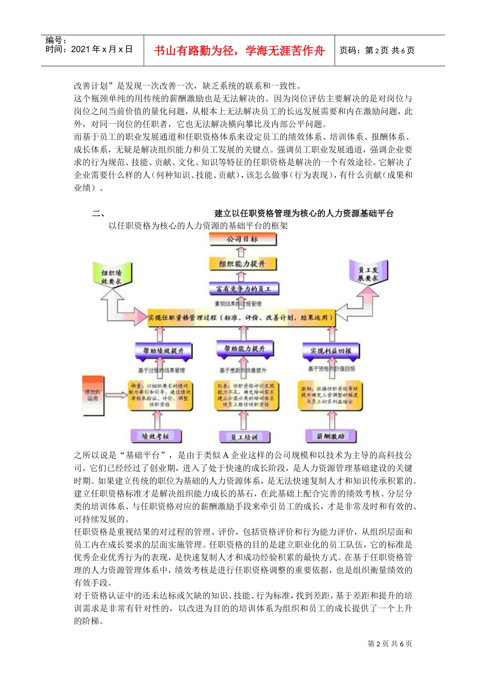 如何建立以任职为核心的人力资源平台_第2页