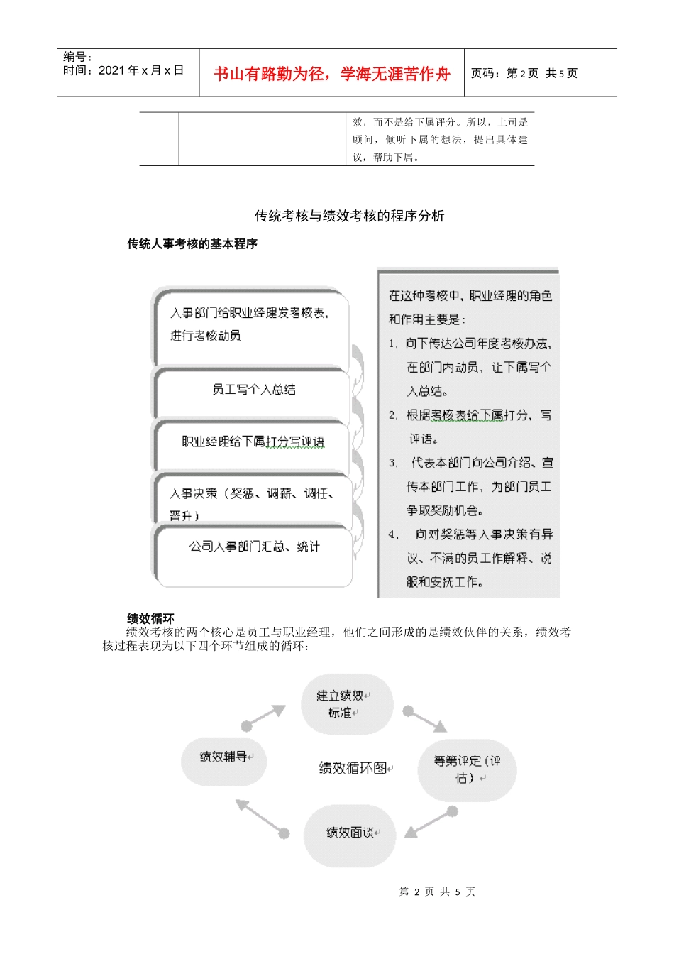 【经典管理资料】23中层经理在绩效考核中的角色和作用_第2页