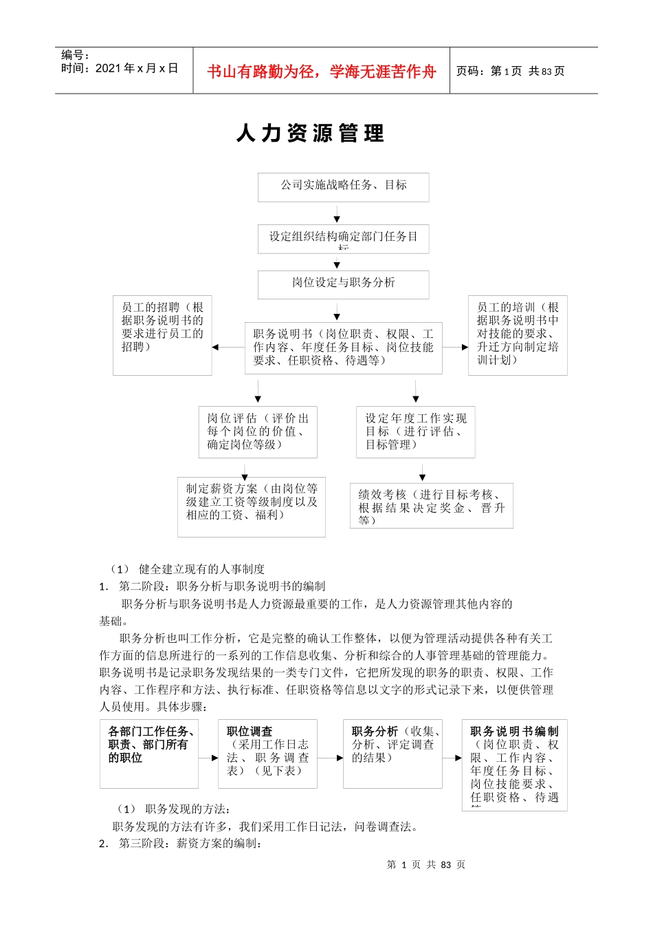 人力资源相关的所有表格模版_第1页