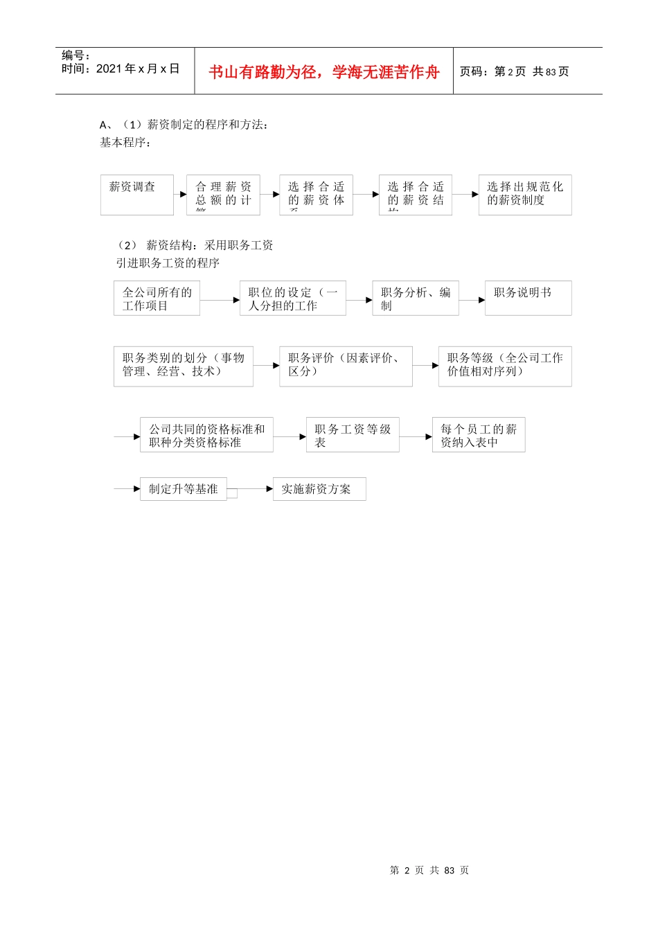 人力资源相关的所有表格模版_第2页