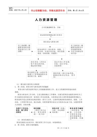 人力资源相关的所有表格模版