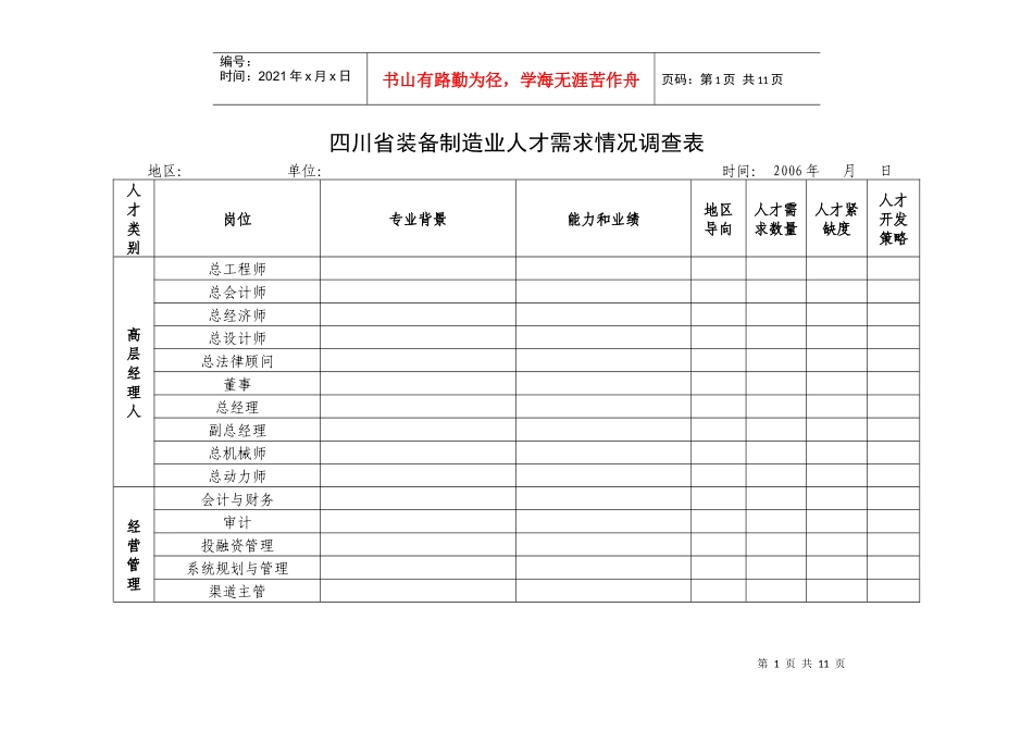 四川省装备制造业人才需求情况调查表_第1页