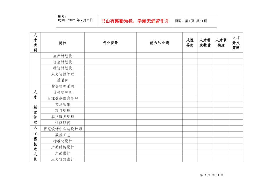 四川省装备制造业人才需求情况调查表_第2页