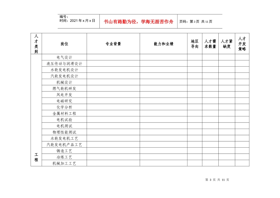 四川省装备制造业人才需求情况调查表_第3页
