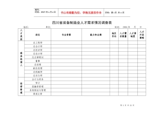 四川省装备制造业人才需求情况调查表
