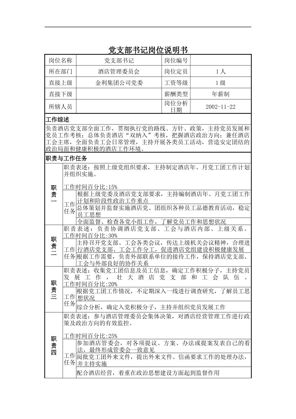 党支部书记岗位说明书_第1页