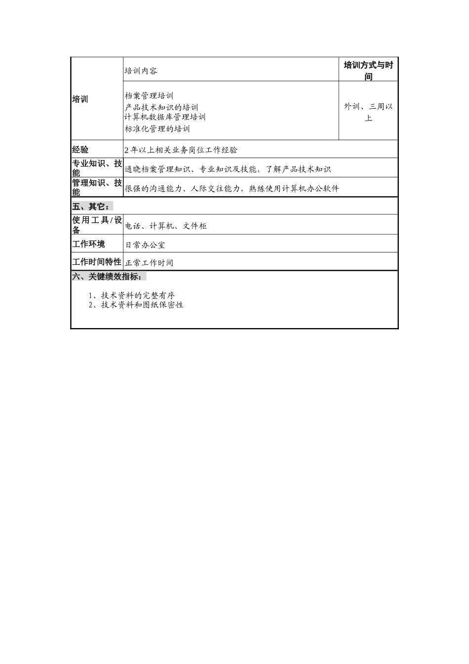 华北光学仪器公司设计所技术档案职位说明书_第2页