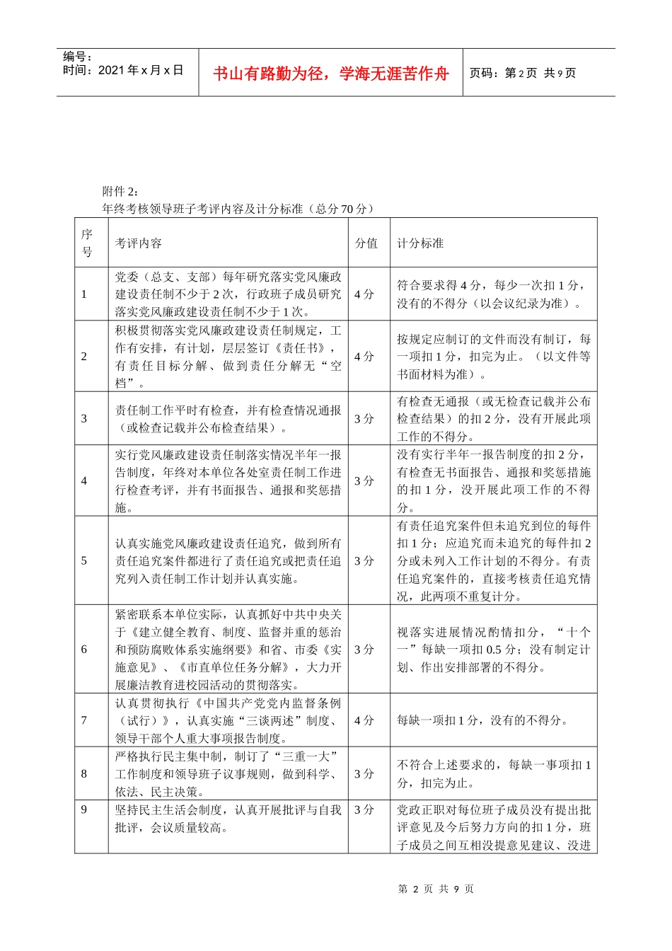 平时工作考核内容及计分标准(总分30分)_第2页