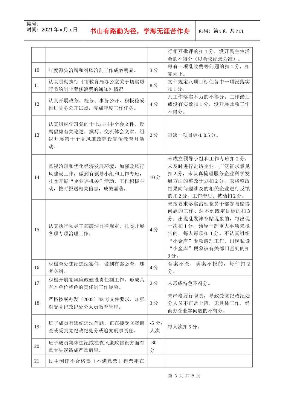 平时工作考核内容及计分标准(总分30分)_第3页
