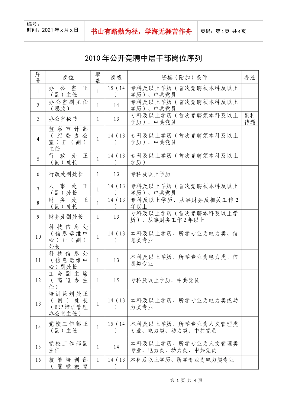 人力资源-2022XXXX年公开竞聘中层干部岗位序列_第1页