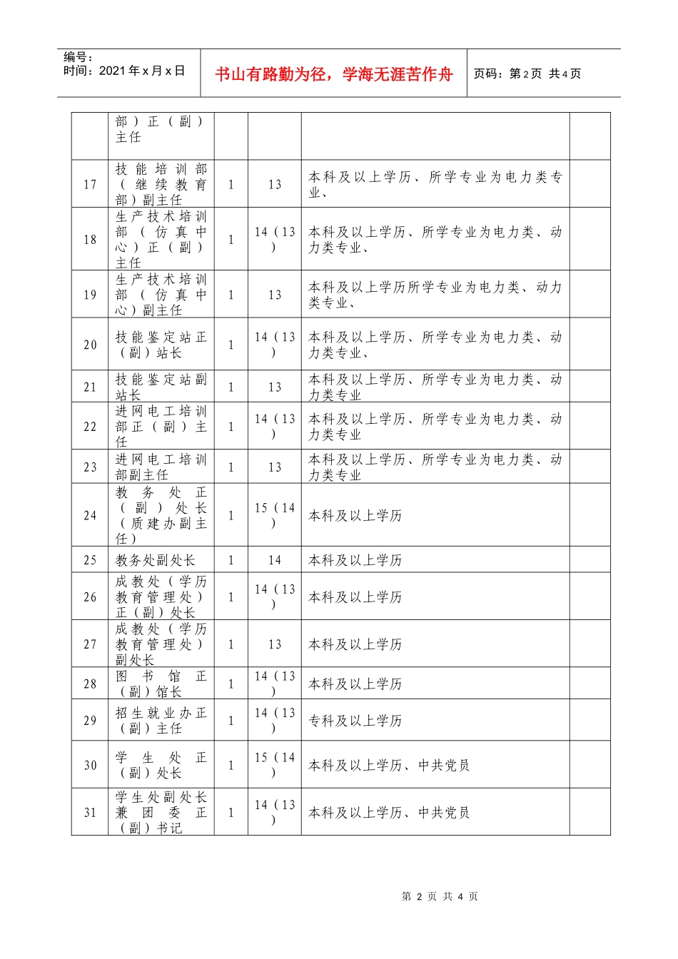 人力资源-2022XXXX年公开竞聘中层干部岗位序列_第2页