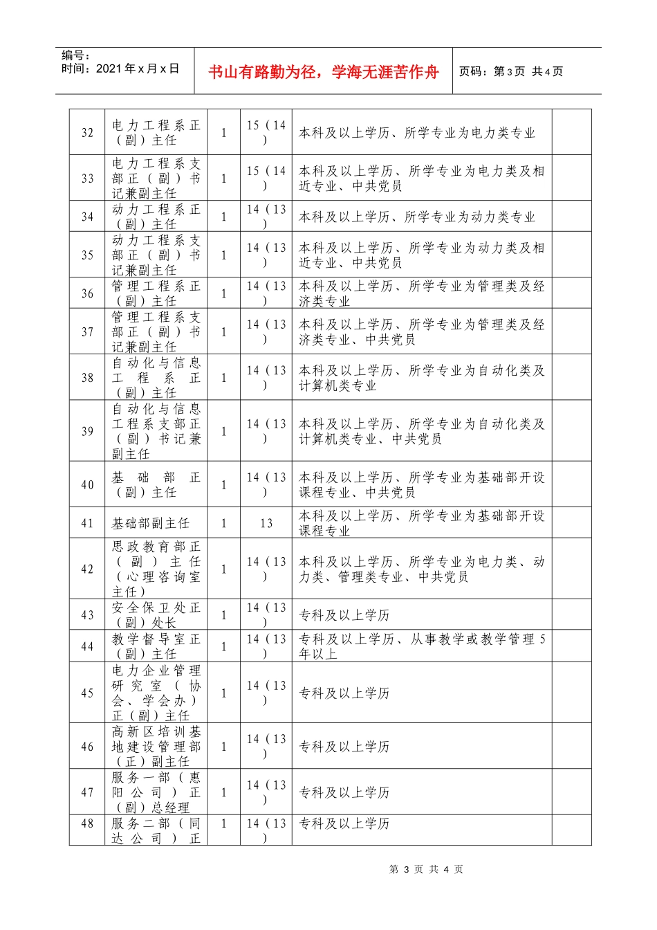 人力资源-2022XXXX年公开竞聘中层干部岗位序列_第3页