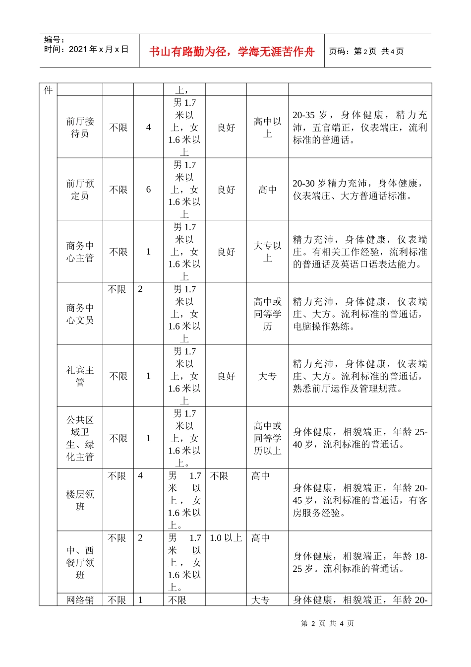 三亚海悦湾度假酒店招聘启事doc-招聘启事_第2页