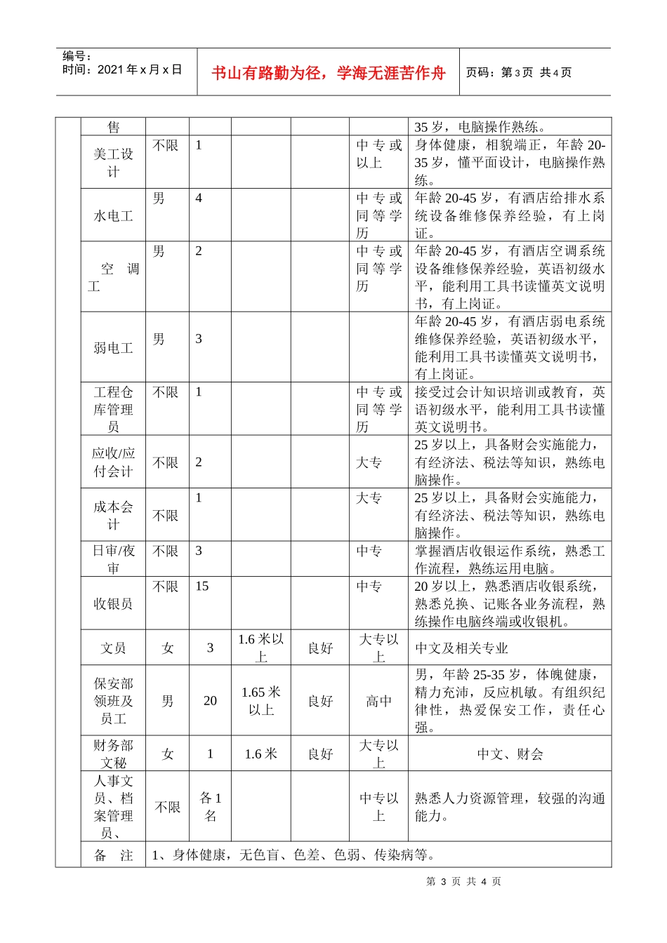三亚海悦湾度假酒店招聘启事doc-招聘启事_第3页