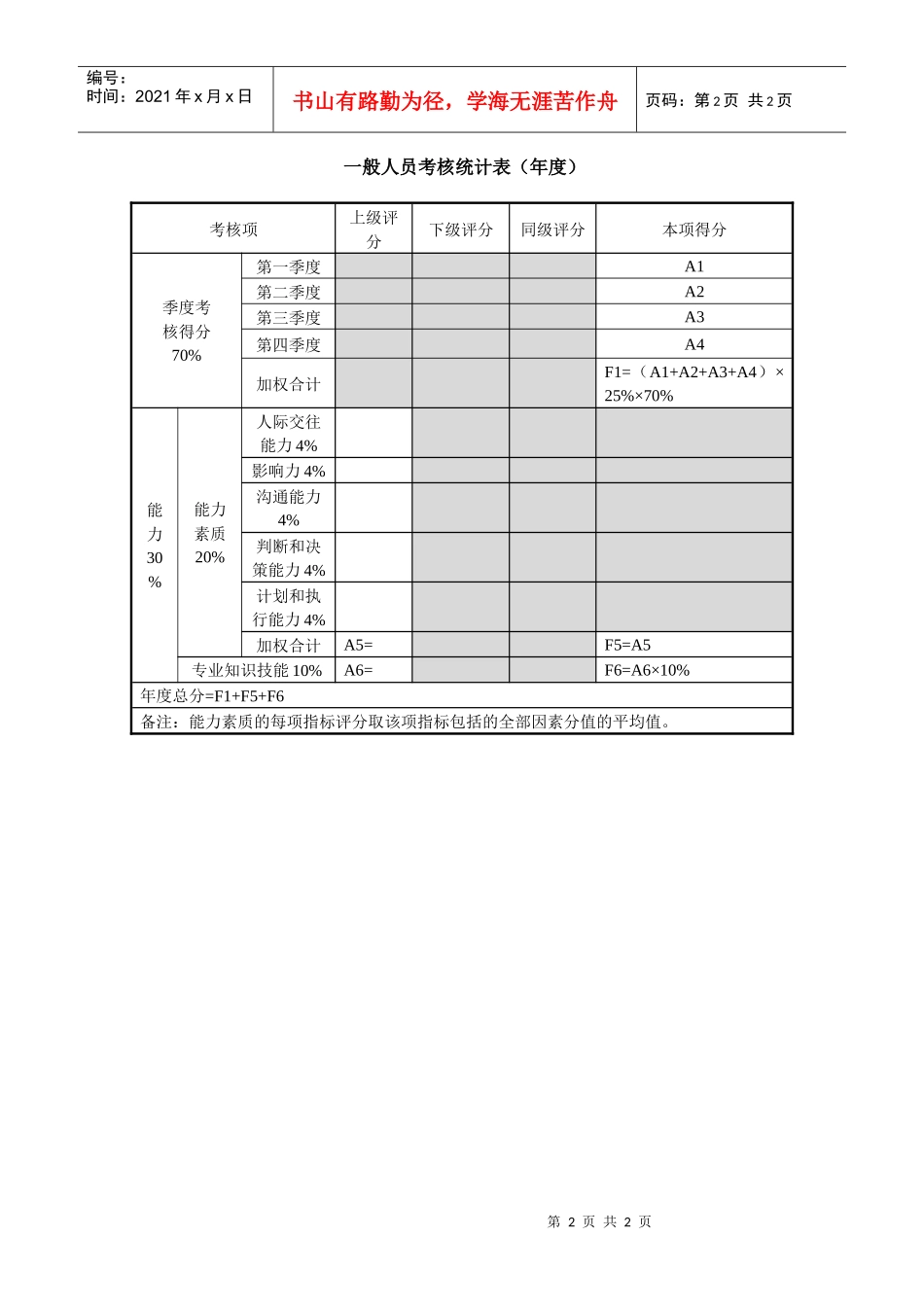 一般人员考核统计表_第2页