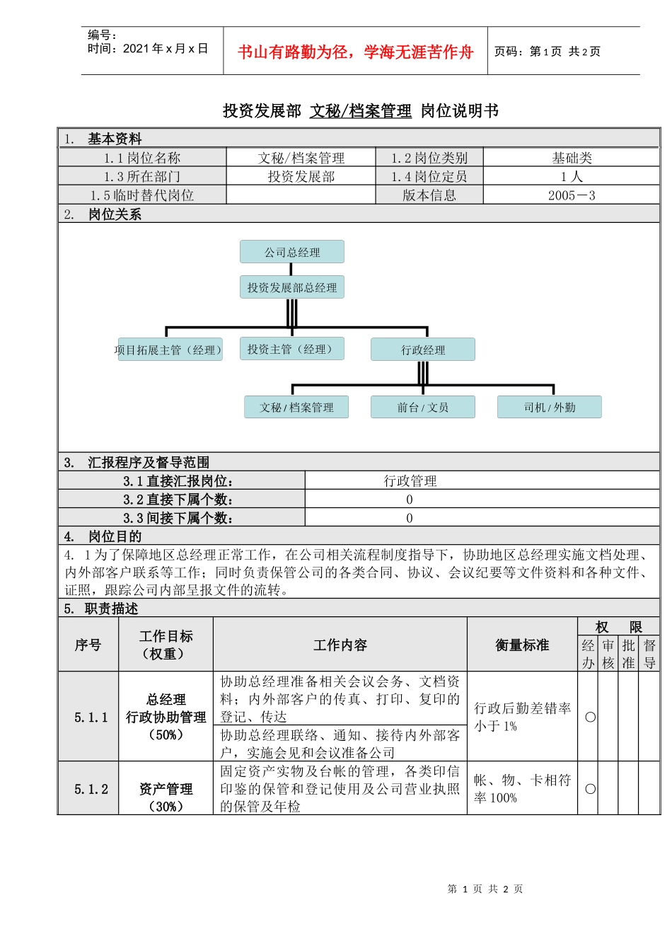人力资源-20227文秘档案管理岗位说明书_第1页