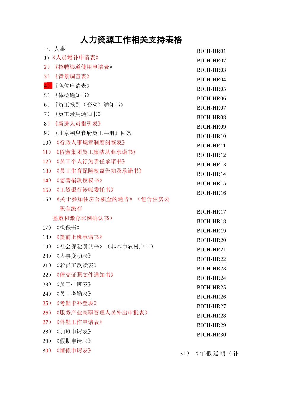 人力资源-2022hr工作手册常用表格（DOC54页）_第1页