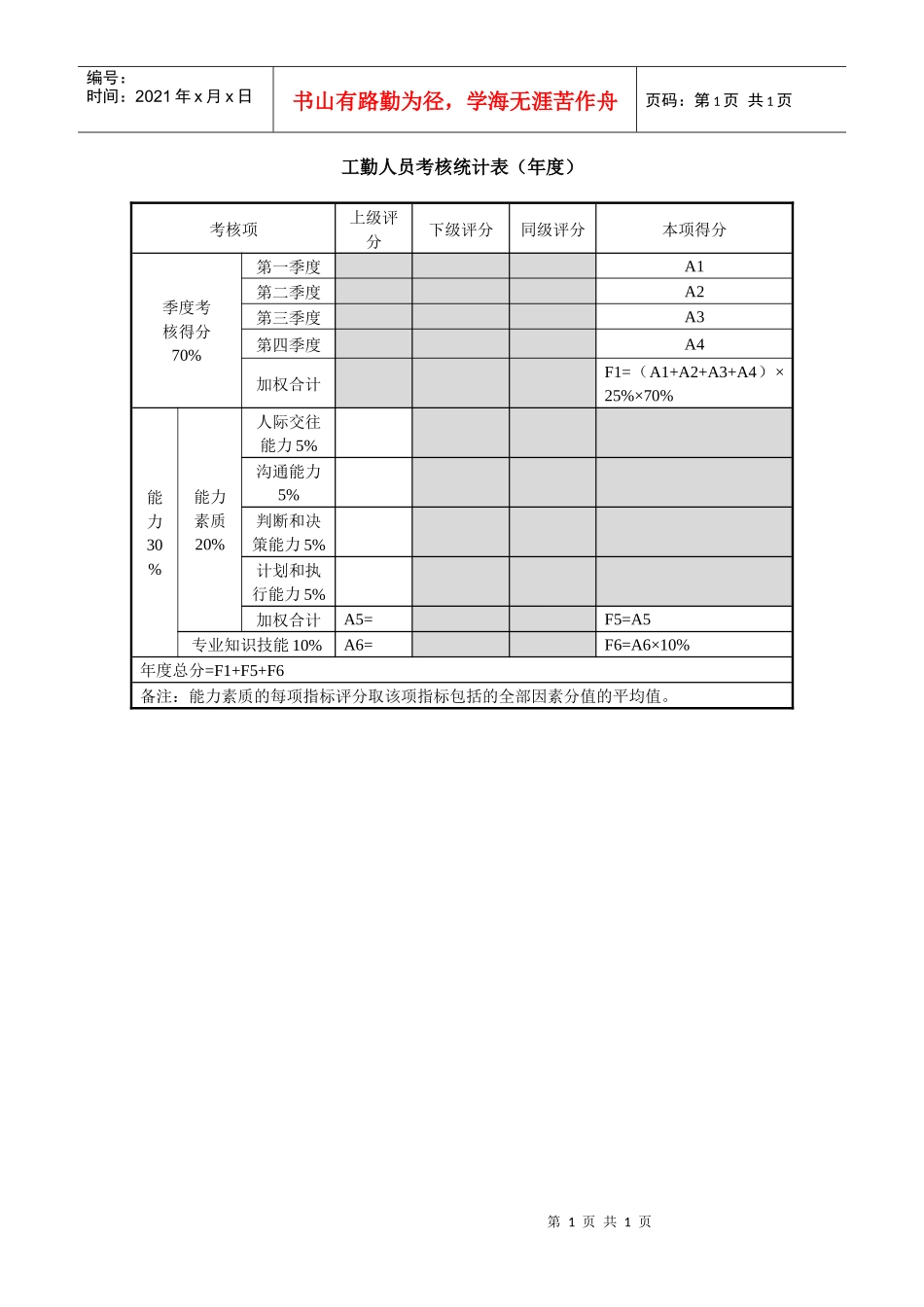工勤人员考核统计表（年度）._第1页