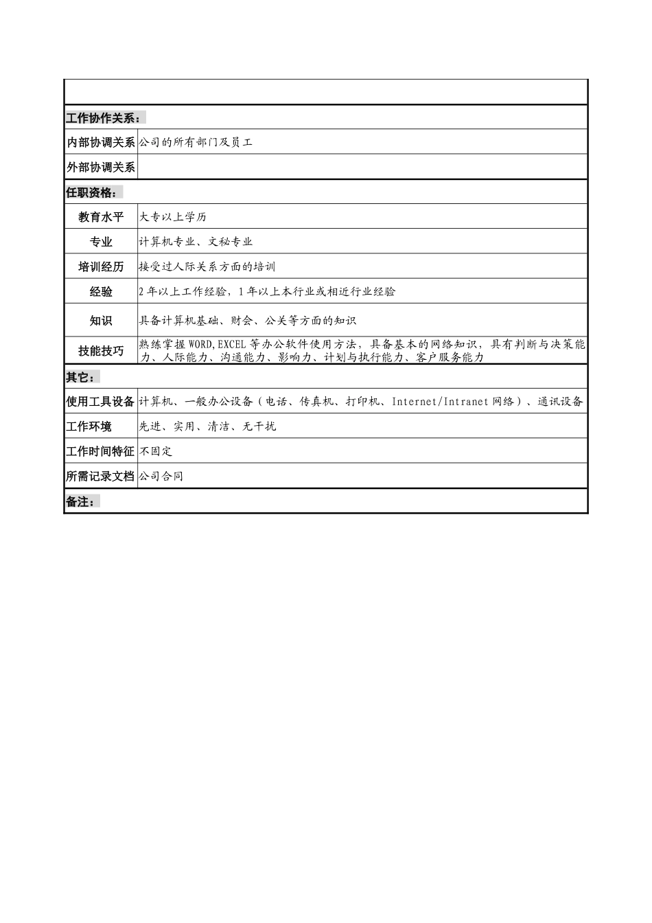 内勤岗位说明书_第2页