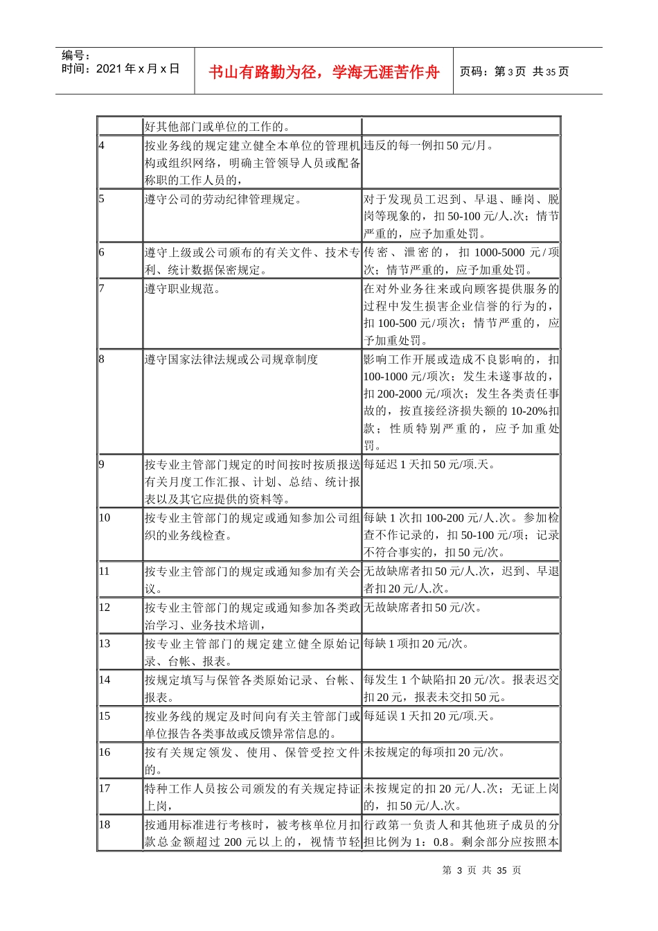 公司适用的经济责任制考核标准(最新)_第3页