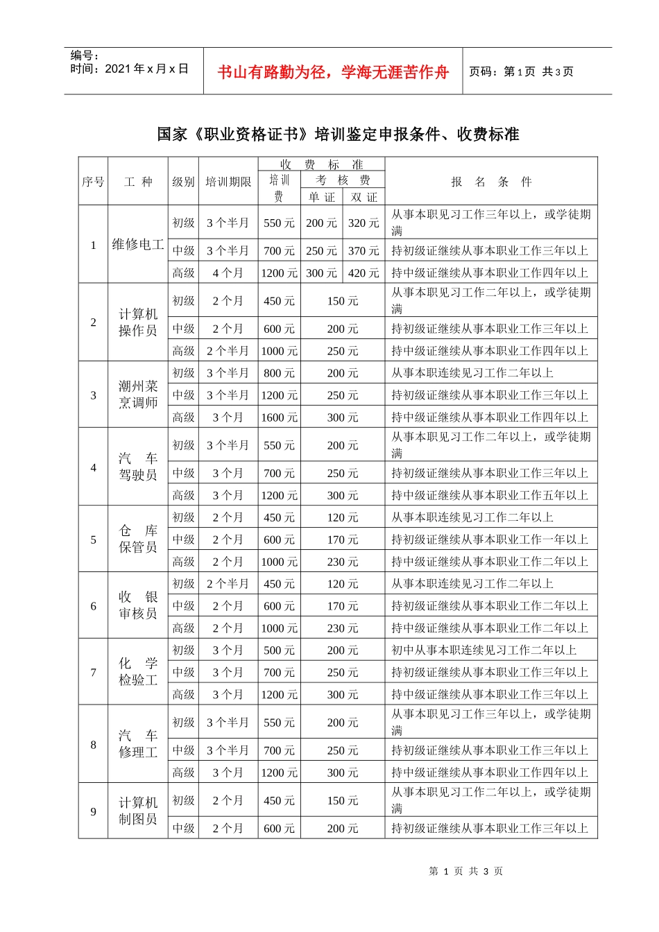 国家职业资格证书培训鉴定申报条件_第1页