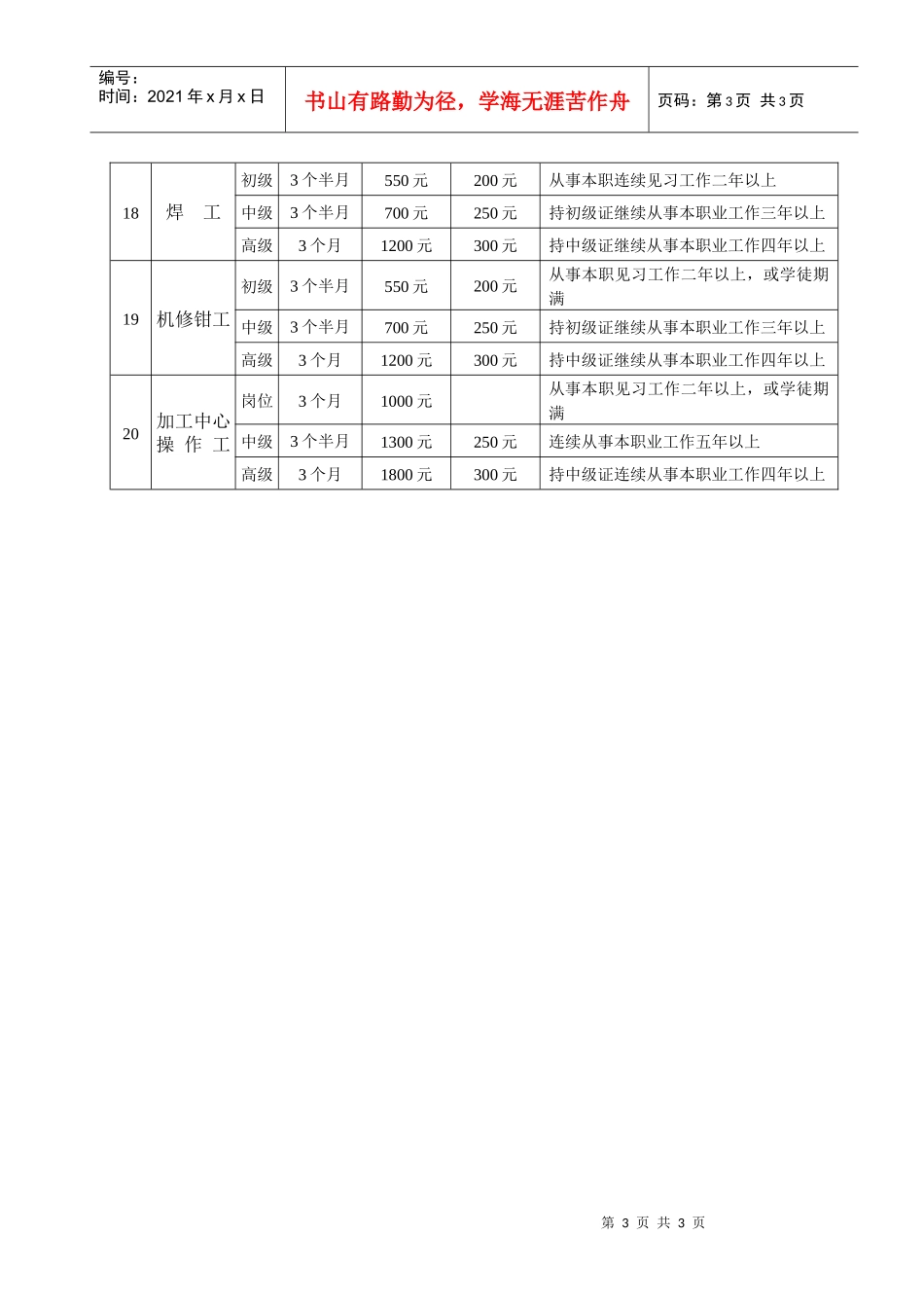 国家职业资格证书培训鉴定申报条件_第3页
