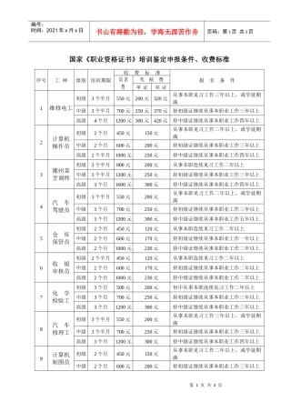 国家职业资格证书培训鉴定申报条件