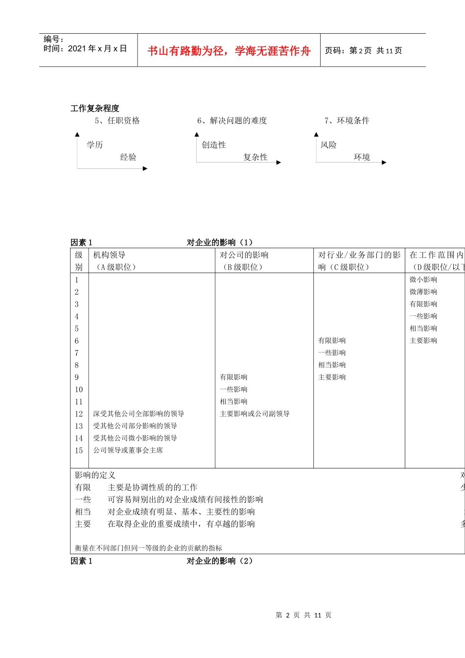 【职位描述】某职位评估系统_第2页