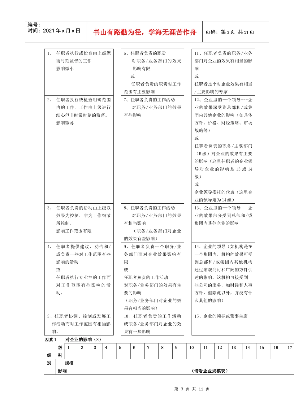 【职位描述】某职位评估系统_第3页