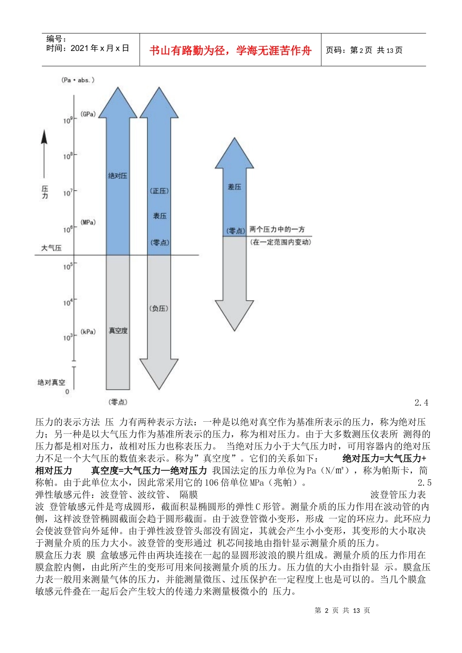 压力表基础知识(1)_第2页