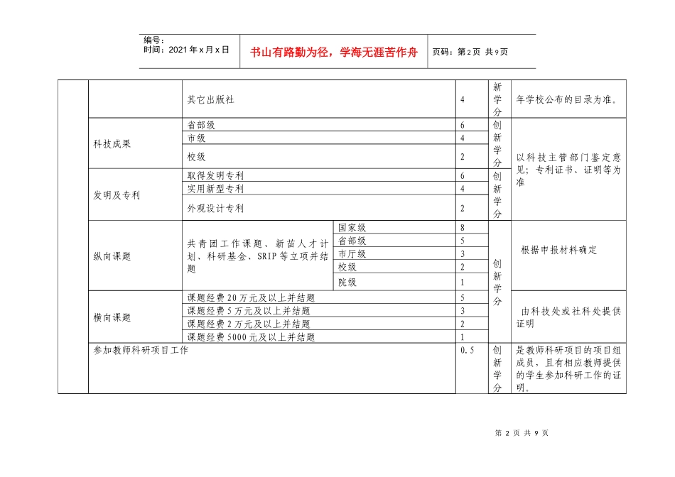 宁波大学大学生创新创业活动学分认定标准表(XXXX年11月最新版)_第2页