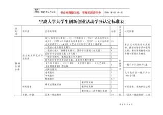 宁波大学大学生创新创业活动学分认定标准表(XXXX年11月最新版)