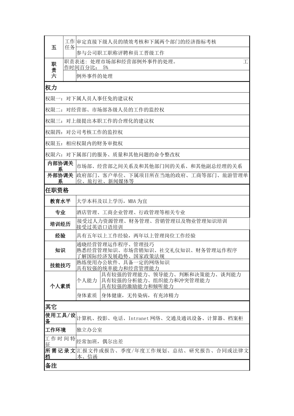 副总经理（主管经营）岗位说明书_第2页