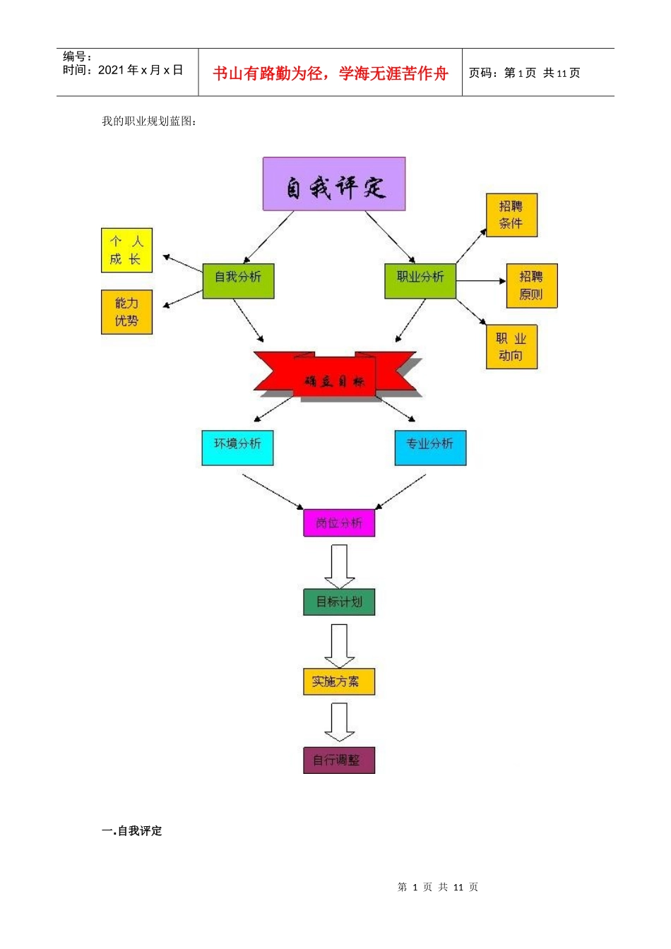 个人职业生涯规划设计书模板_第1页