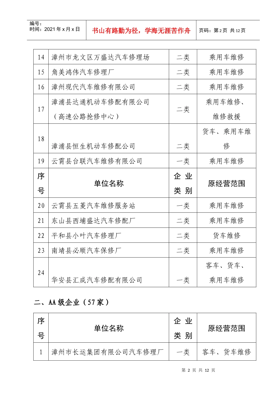 人力资源-2022009年度全市一、二类机动车维修企业质量信誉考核结果doc_第2页