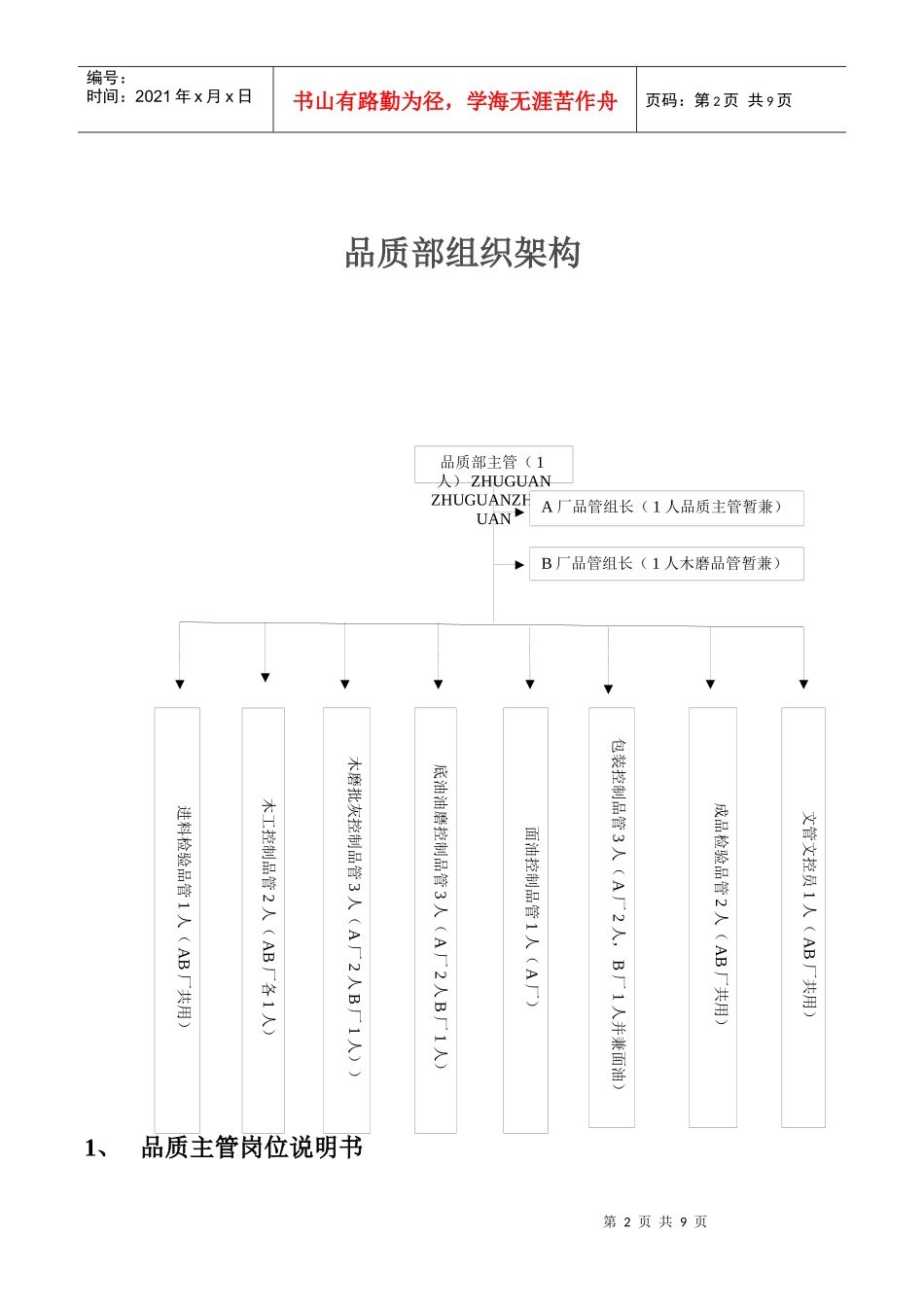 品质部组织架构及工作职责明细1_第2页