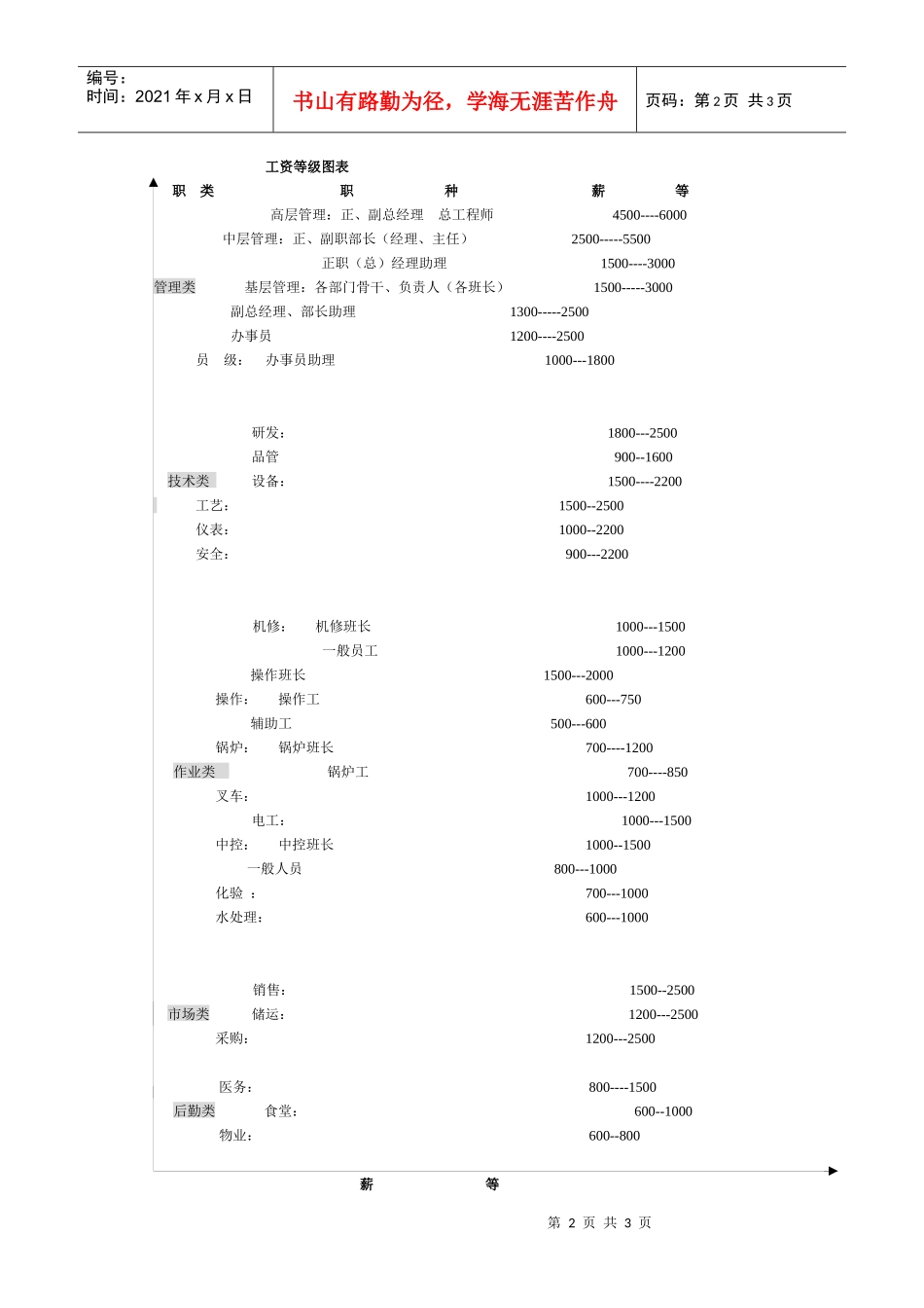 【薪酬福利】工种工资结构设计_第2页