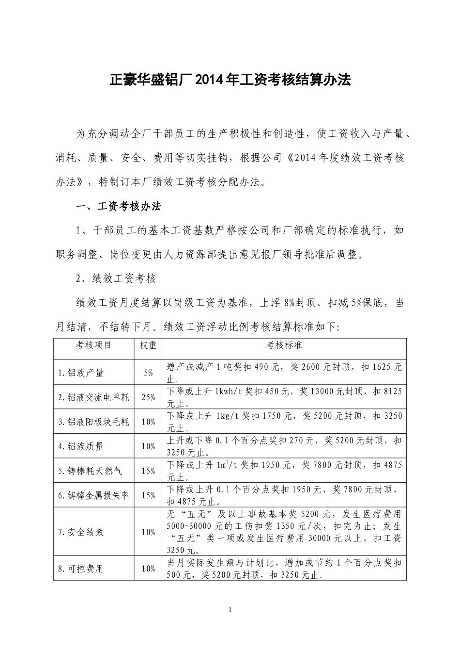 人力资源-202200正豪华盛铝厂XXXX年工资考核结算办法_第1页