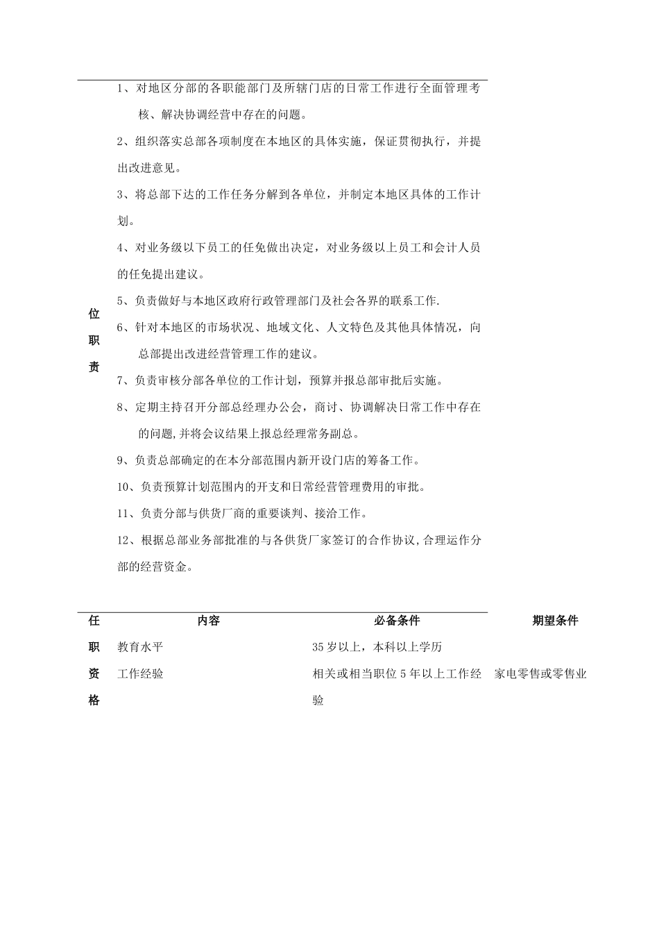 公司分部总办职位说明书_第2页