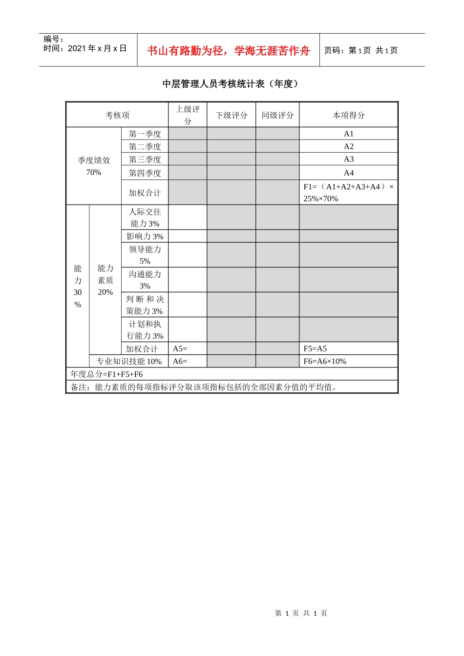 中层管理人员考核统计表（年度）._第1页